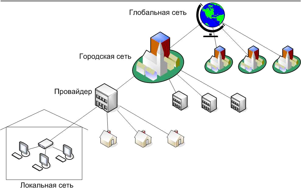 Как называется гиперссылка изображенная на рисунке ссылка гипертекст web адрес двоичный код